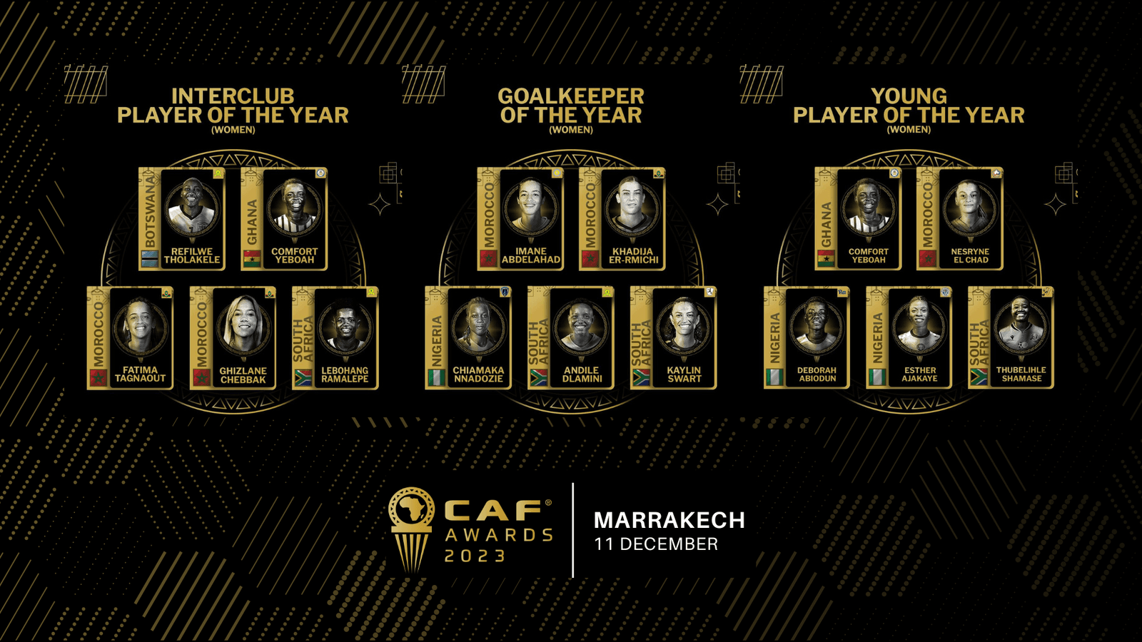 CAF Awards 2023 à Marrakech: La CAF publie les listes restreintes des catégories féminines