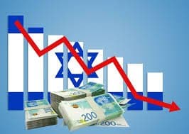 Des Pertes Économiques Israéliennes Sans Précédent