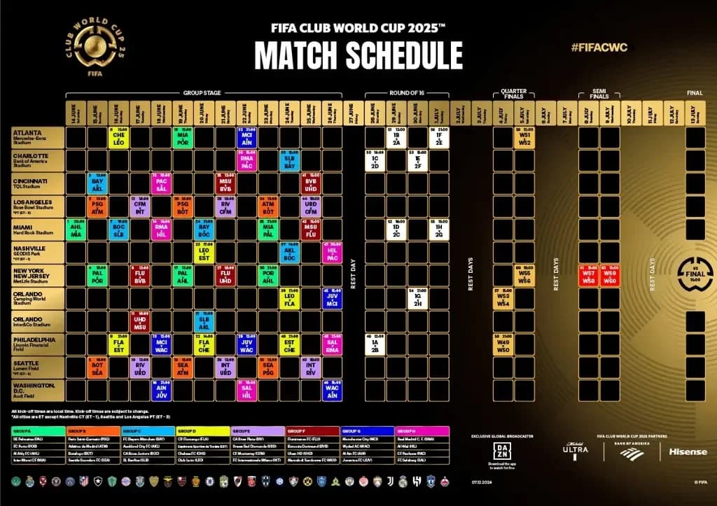 Coupe du monde des clubs : le programme décisif de ce mardi