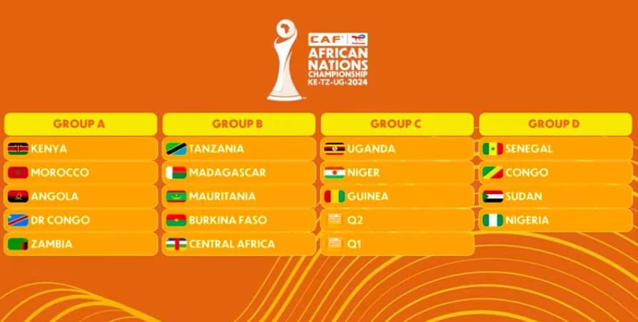 CHAN 2024: Le programme complet de la phase de groupes