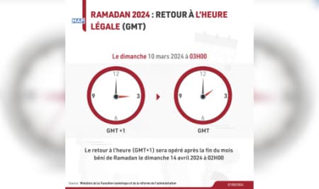 Retour à l'horloge légale du Royaume le dimanche 10 mars 2024.